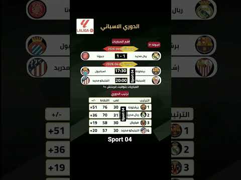 الدوري الإسباني نتائج وباقي مباريات ريال مدريد يتعادل أمام جيرونا 1 1