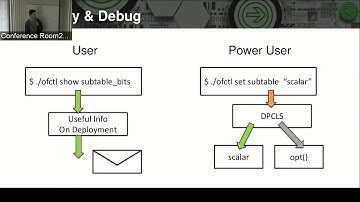 Next steps for higher performance of the software data plane in OVS