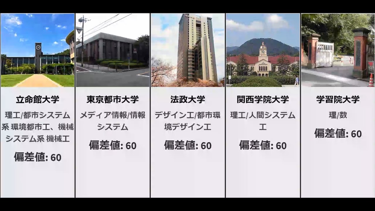 偏差値ランキング 19 私立大学理系 工学部 理学部 系 偏差値53 69マデ 後編 2 2 Youtube