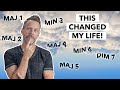 The Number System In Under 10 Minutes The Number System In Under 10 Minutes