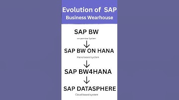 Evolution of SAP BW | #sap #Bw #Bwhana #bw4hana #datasphere #hana