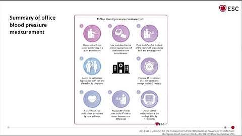 ESC 2024 HTN Guidelines, OVERVIEW