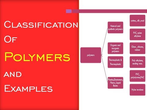 Video: Wat Is Een Polymeer: definitie, Kenmerken, Typen En Classificaties