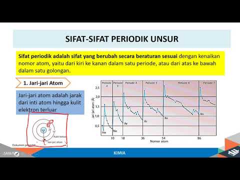 Video: Apa yang dimaksud dengan konsep periodisitas?