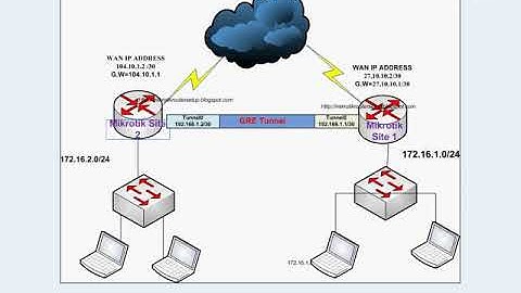Mikrotik Router Site to Site GRE Tunnel VPN Configuration