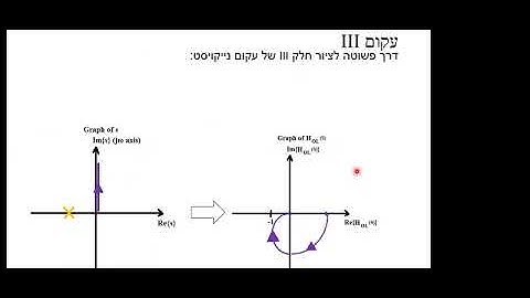 ​Control Systems 1 - Tutorial 6