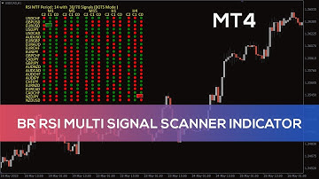 Br RSI Multi Signal Scanner Indicator for MT4 - BEST REVIEW