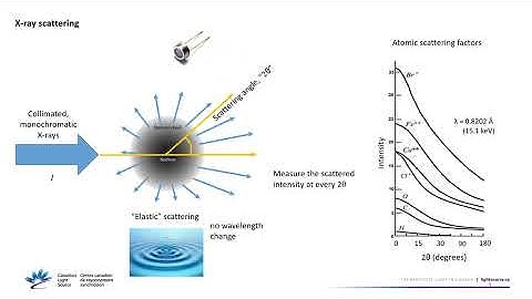 An introduction to SAXS   Adam Leontowich