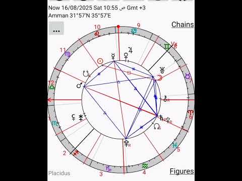 السماء الان القمر خالي المسار مساءا يدخل للجوزاء 16 8 2025