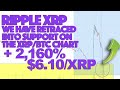 Ripple XRP: A Bigger XRP Correction Means The Potential For +2,160% Gains In Alt Rally To $6.10/XRP