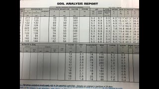 Do you know how to read a soil test?  Heres some help on helping you get started.