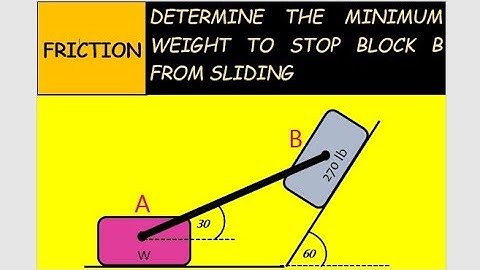 BLOCK FRICTION - SOLVING FOR MINIMUM WEIGHT TO PREVENT SLIDING IN BLOCK B 🇵🇭(TAGALOG)