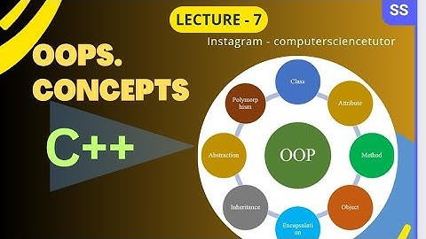 Basic concepts of Oops|.      explaination on oops concepts for PUC,BE,BCA students
