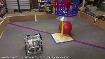 LANbros Velocity Vortex Early Robot Reveal