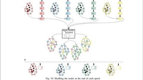 Elrond - Blockchain platform with the ability to create your own smart contracts
