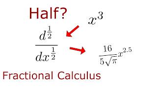 What Happens If You Take Half a Derivative?