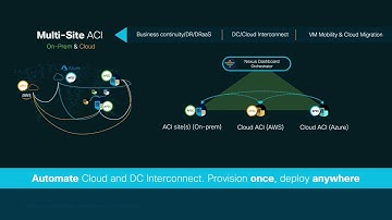 Module 6: ACI HTML5 Plugin for# VMware# VCenter - Installation and Logical Network Configuration