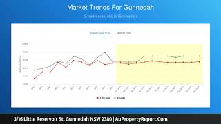 3/16 Little Reservoir St, Gunnedah NSW 2380 | AuPropertyReport.Com