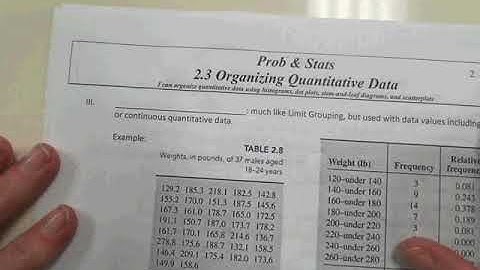 2.3 Organizing Quantitative Data