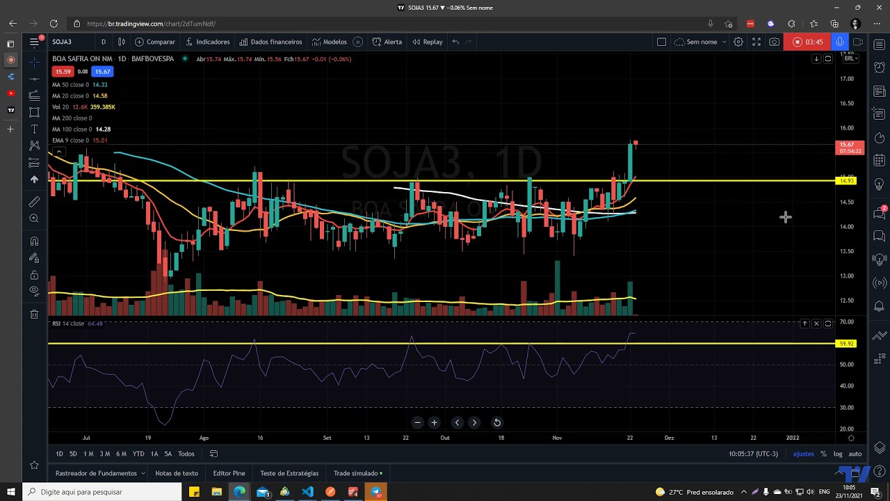 SOJA3 - Rompimento de mínima de 30D e 90D