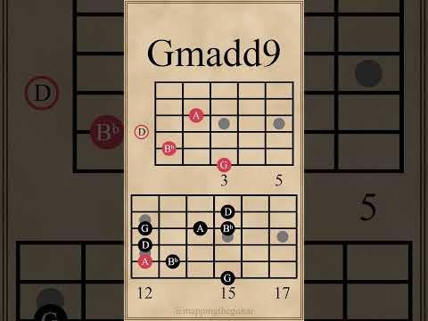 Minor Added 9th Chords & Arpeggios | Cmadd9 - Gmadd9 #guitarlesson