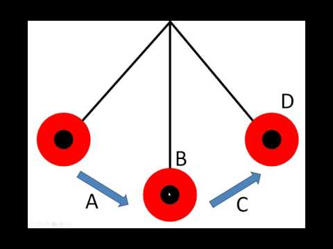 ভিডিও: পেন্ডুলামের সবচেয়ে গতিশক্তি কোথায়?