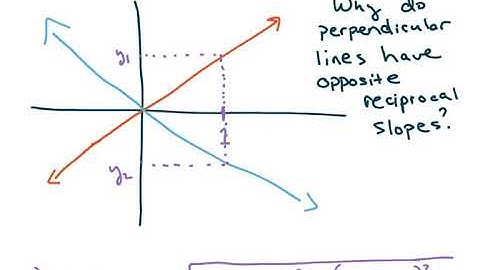Why perpendicular lines have opposite reciprocal slopes