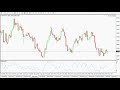 FOREX GOLD XAU/USD Daily Technical Forecasts: 11th ...