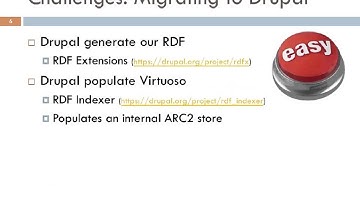 Adam Shepherd  Implementing a Virtuoso Service for Indexing Drupal RDF