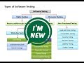 Software Testing Tutorials [NEW]