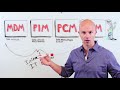 The Evolution of PIM | At the Whiteboard | Salsify