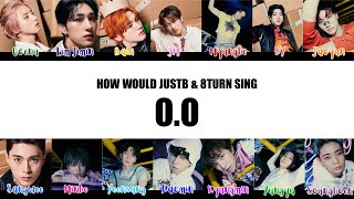 How Would JUST B & 8TURN Sing O.O by NMIXX Color Coded Lyrics