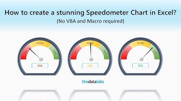 How to Create 3D Speedometer Chart in Excel