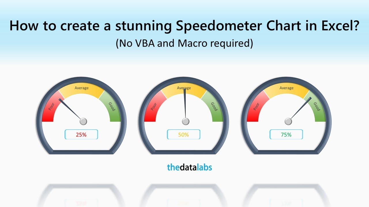 Speedometer Chart In Excel 2016