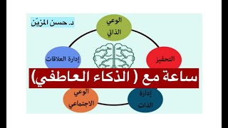 سايكولوجية المشاعر والتحكم في الذات #مايسترو_الحياة #د_حسن_المزين