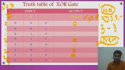 Boolean Algebra Part 5 । Computer Science Class 12