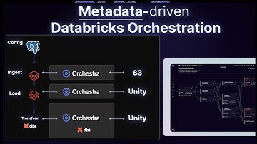 Ultimate metadata-driven Databricks ELT Pipeline using Orchestra (100 LINES OF CODE!!) #databricks