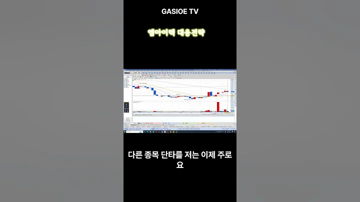 엠아이텍 차트분석 #shorts #엠아이텍  #주식