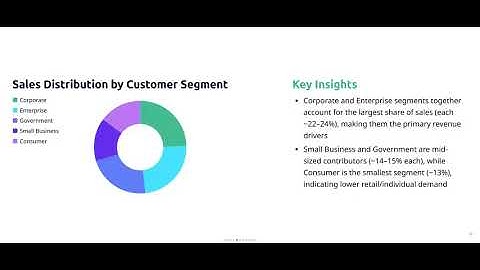 Build a Sales Performance & Profitability Dashboard in 2 Minutes with AI - Bricks Tutorial