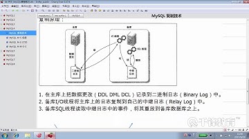 千锋Linux教程：55  MySQL复制技术 AB replication
