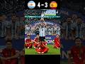 The Day Messi Slaughtered Spain | Argentine vs Spain Finalissima 2026 imaginary #shorts #football