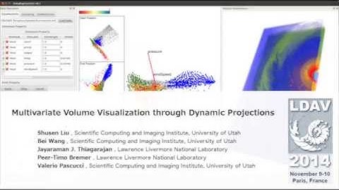 Multivariate Volume Visualization through Dynamic Projection