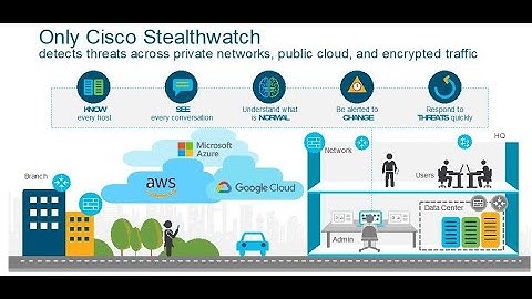 4-  Stealthwatch SMC Configuration #Stealthwatch @Cisco  @ciscostealthwatch