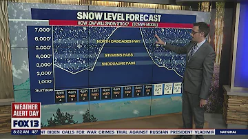 Storm to bring in heavy rain, wind and mountain snow | FOX 13 Seattle