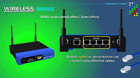 What is bridge mode on modem?