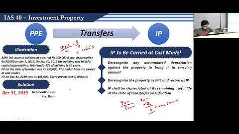 2nd Revision Session of CAF-5 (FAR-I) by Sir Akash Kumar (Sep-21)