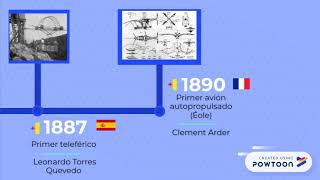 Timeline de los medios de transporte