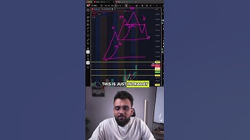 The only break of structure video you’ll ever need‼️