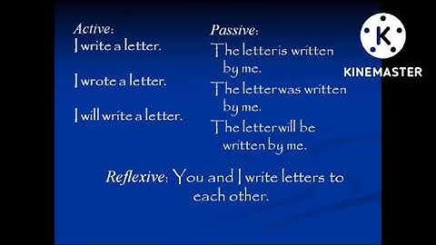 Hebrew Grammar -Verb Structure Part I