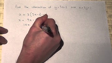 How to find where two lines intersect